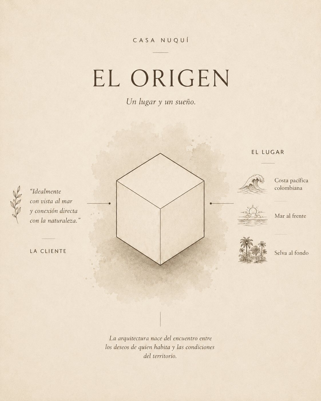 Casa Nuquí, diseño de Brunnen · Del origen a la solución · 1 de 6