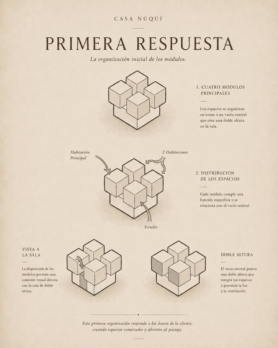 Casa Nuquí, diseño de Brunnen · Del origen a la solución · 3 de 6