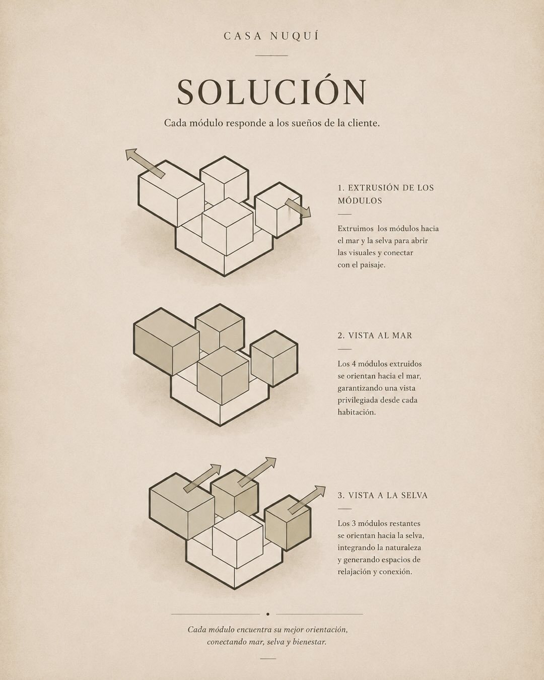 Casa Nuquí, diseño de Brunnen · Del origen a la solución · 5 de 6