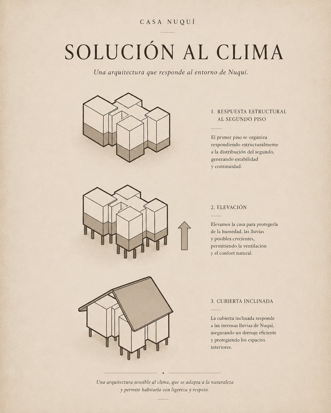 Casa Nuquí, diseño de Brunnen · Del origen a la solución · 6 de 6